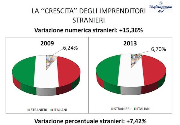 Lavoratori stranieri (inserita in galleria)