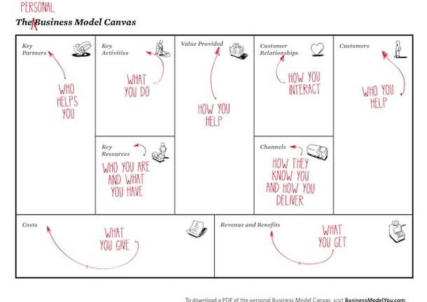 Business model canvas