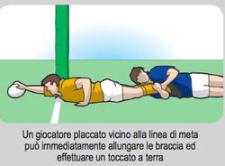 Alla scoperta del rugby: il placcaggio (inserita in galleria)