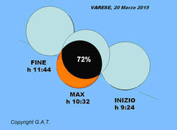 Eclissi di sole del 20 marzo 2015