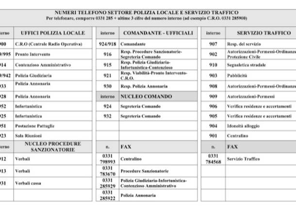 numero polizia locale gallarate
