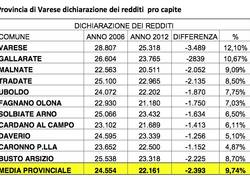 tabelle generiche