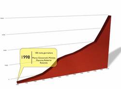 La storia e i numeri di Varesenews