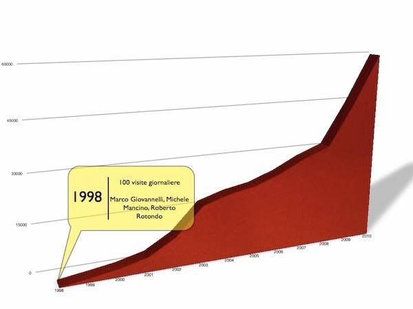 La storia e i numeri di Varesenews