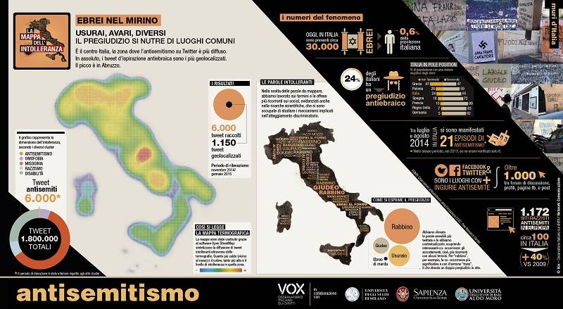 lombardia intollerante social network