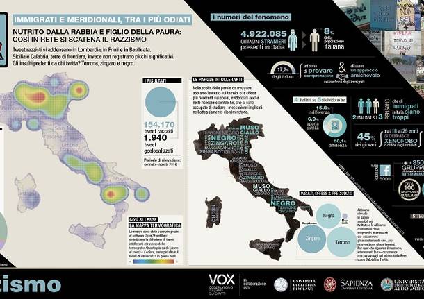 La Lombardia che odia sui social network