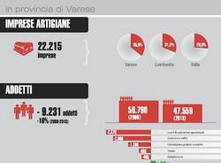 infografica artigiani