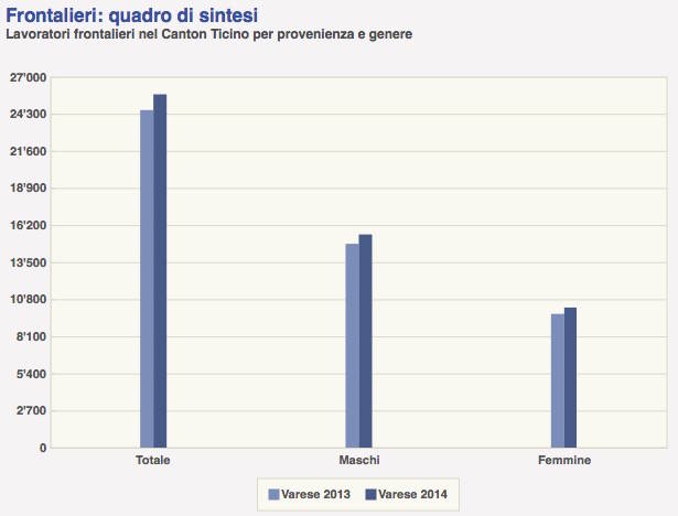 dati frontalieri varesini