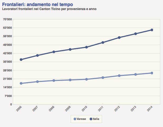 dati frontalieri varesini