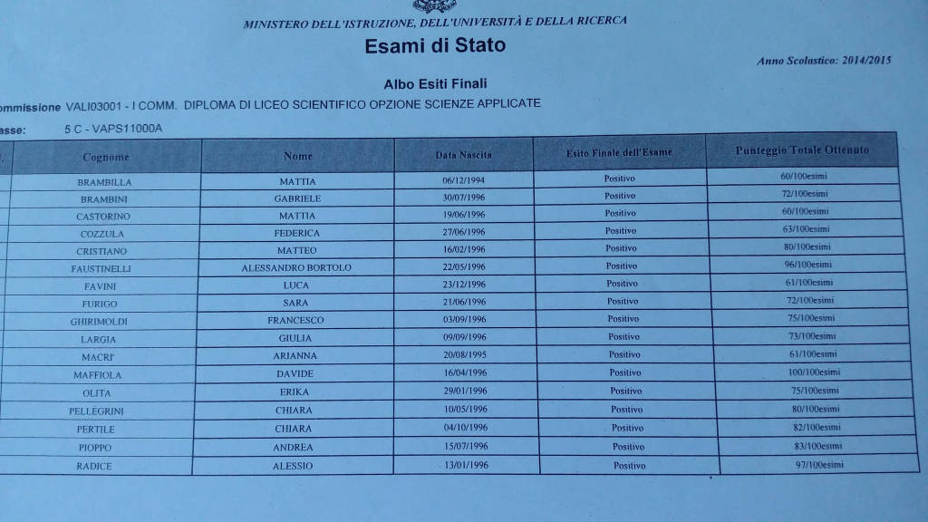 I diplomati 2015