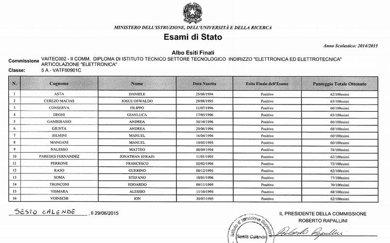 I diplomati 2015 del Dalla Chiesa