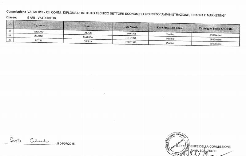 I diplomati 2015 del Dalla Chiesa