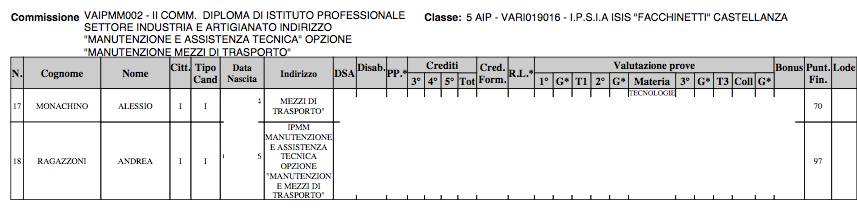 I diplomati 2015 del Facchinetti