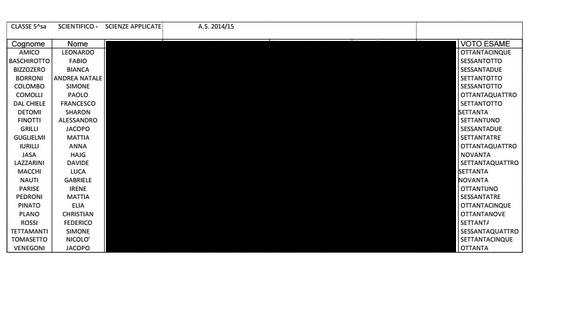 I diplomati 2015 del Geymonat