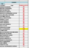 I diplomati del Crespi 2015