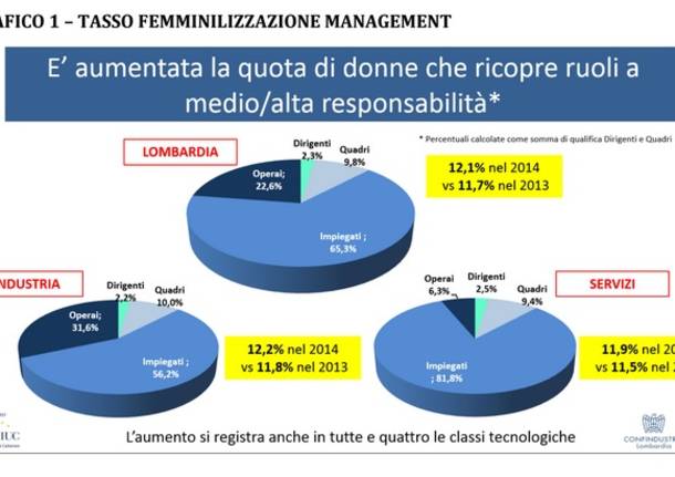 Il Lavoro in Lombardia Rapporto 2015