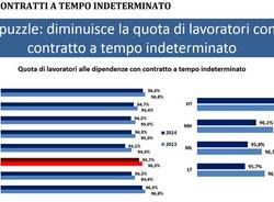 Il Lavoro in Lombardia Rapporto 2015