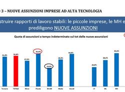 Il Lavoro in Lombardia Rapporto 2015