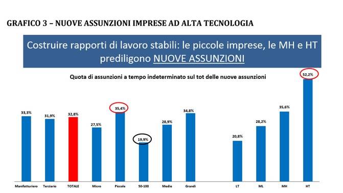 Il Lavoro in Lombardia Rapporto 2015
