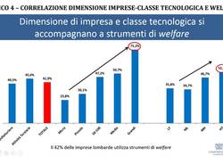 Il Lavoro in Lombardia Rapporto 2015