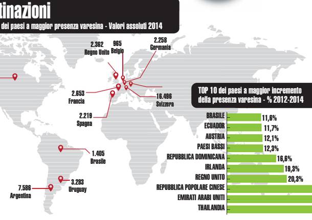 varesini nel mondo