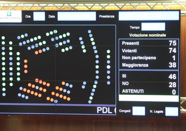 riforma sanità lombardia