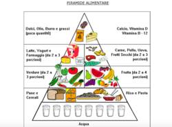 Alimentazione