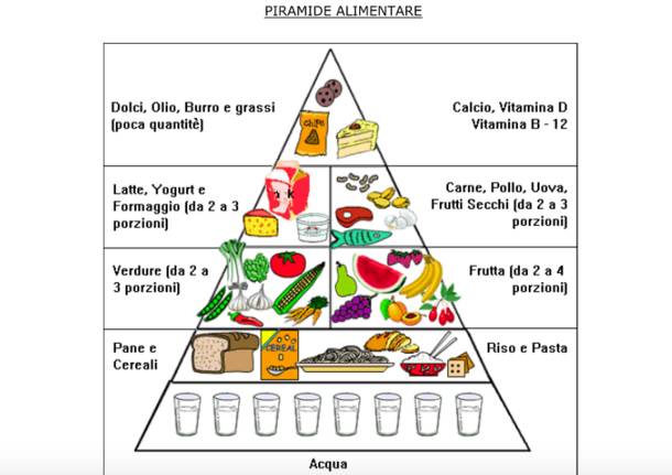 Se sei a dieta mangia questa pasta: non ti farà ingrassare!