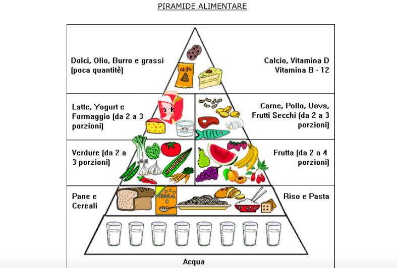 Mangiare sano e camminare: la ricetta per non ingrassare Cosa fare per non ingrassare