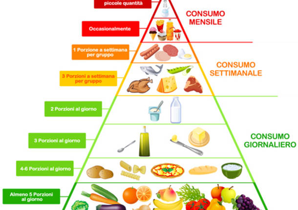 piramide alimentare