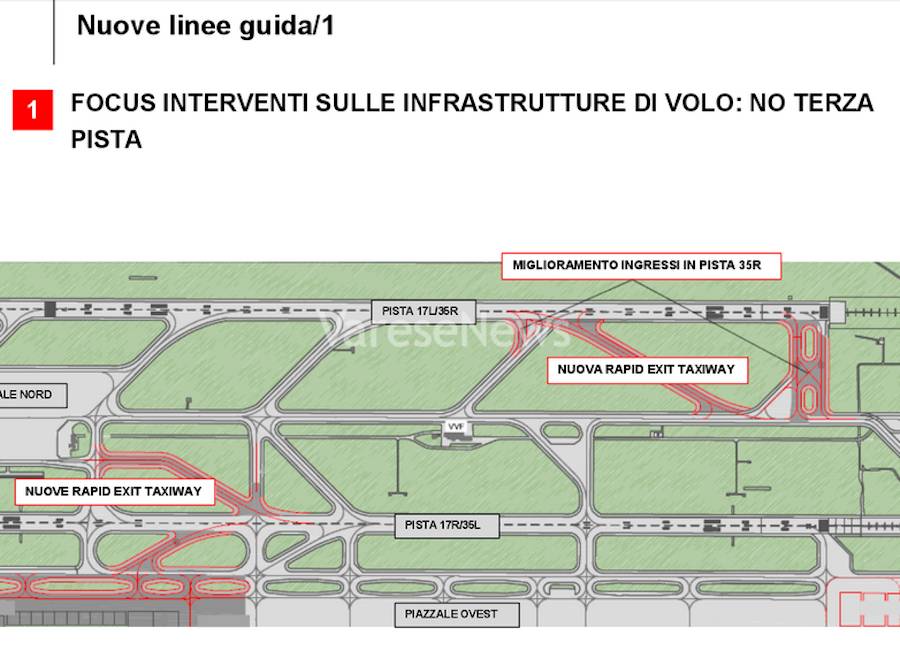 Nuovo Masterplan Malpensa 2015