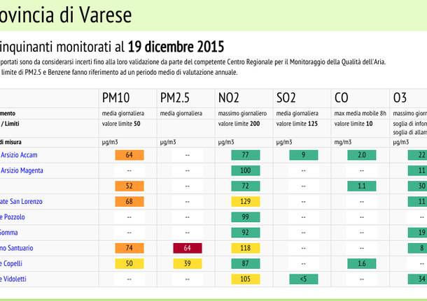 Inquinamento