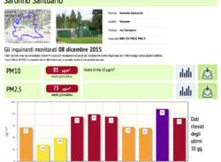 Inquinamento, i dati in provincia 