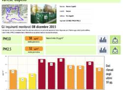 Inquinamento, i dati in provincia 