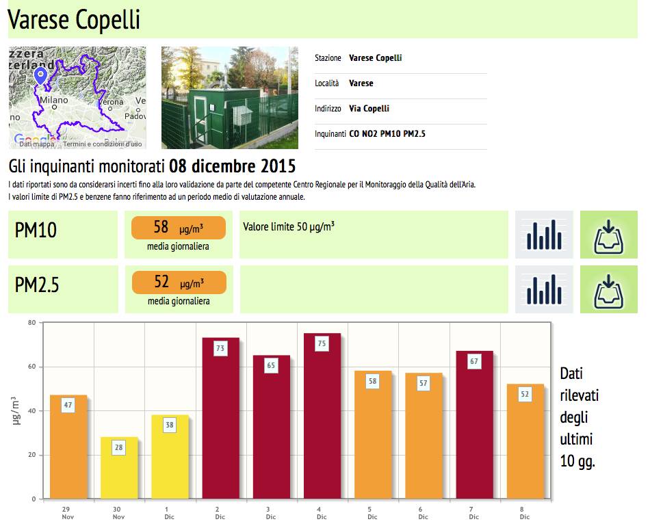 Inquinamento, i dati in provincia 
