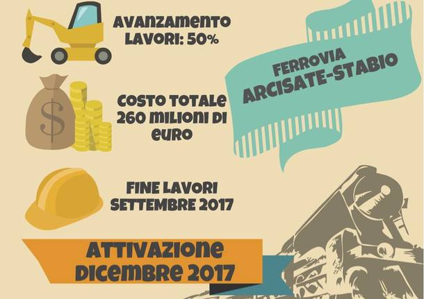 arcisate stabio infografica lavori