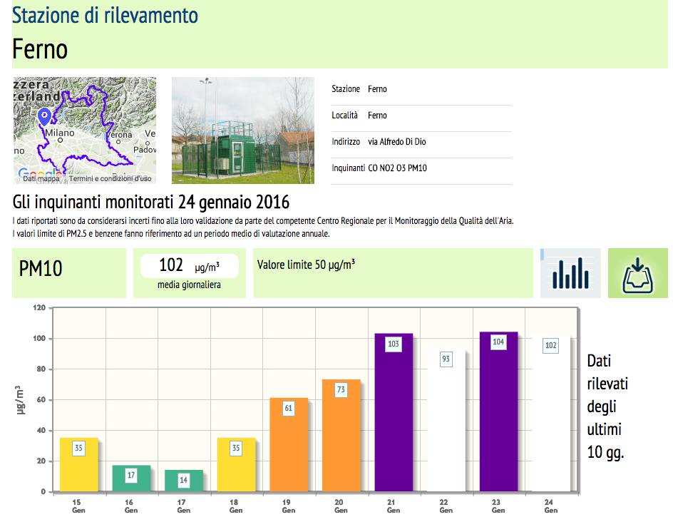 Inquinamento fuori controllo in tutta la provincia