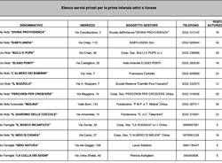 nidi privati convenzionati