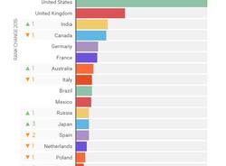 pornhub dati pornografia