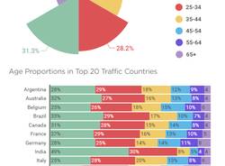 pornhub dati pornografia