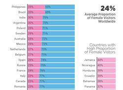 pornhub dati pornografia