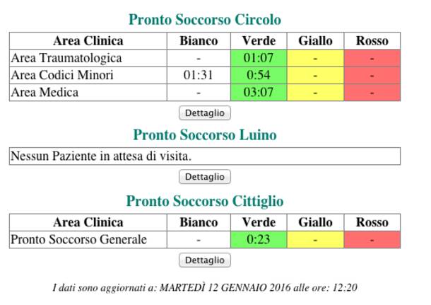 tempi di attesa gennaio 2016