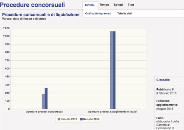 Camera di Commercio generiche