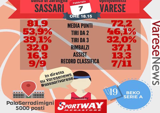 infografica basket statistiche sassari varese