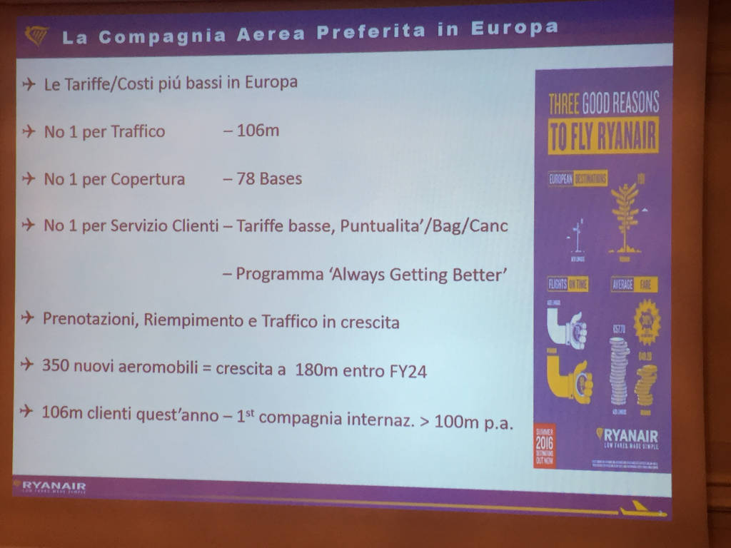 Ryanair e le nuove rotte