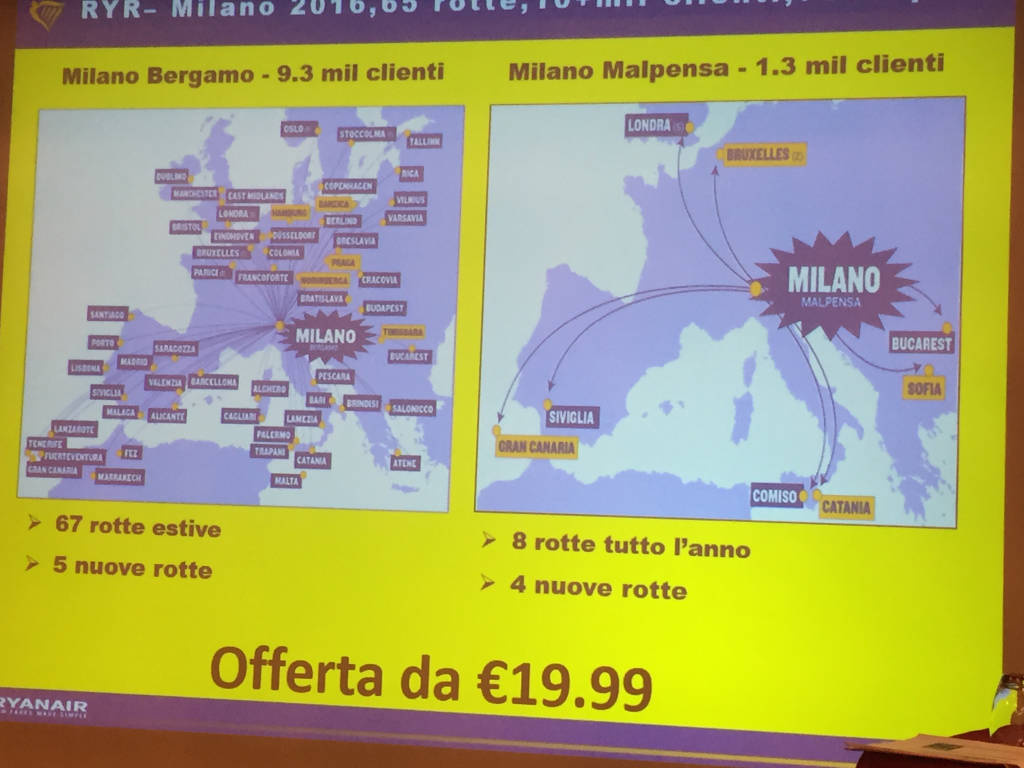 Ryanair e le nuove rotte