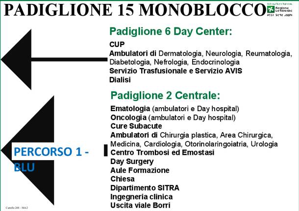 cartelli per non perdersi