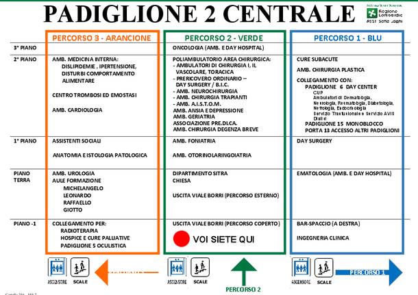 cartelli per non perdersi