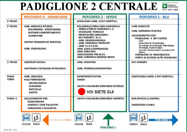 cartelli per non perdersi