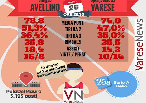 infografiche basket pallacanestro openjobmetis varese